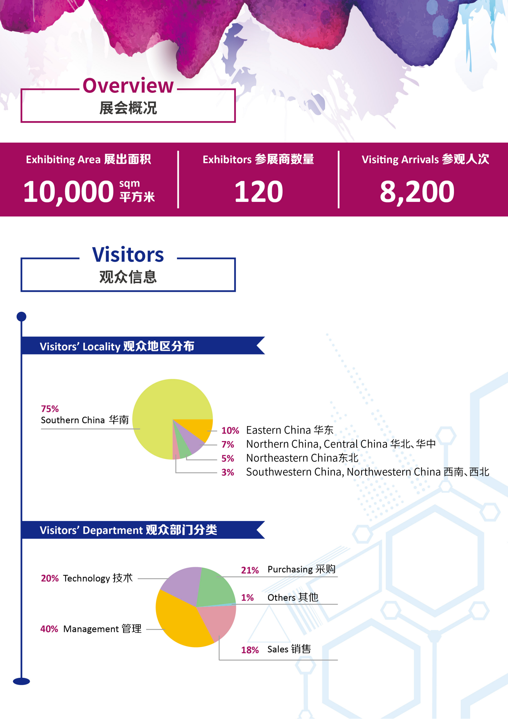 2023大湾区橡胶技术展展后报告插图1