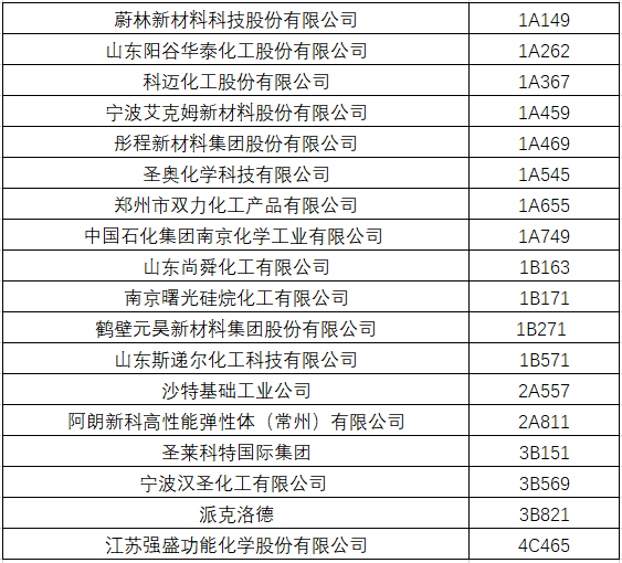 RubberTech China 2023 展会动态第六期插图5