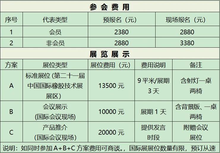 关于举办“第三届轮胎（橡胶）循环利用国际合作会议及展览交易会”的预通知插图1