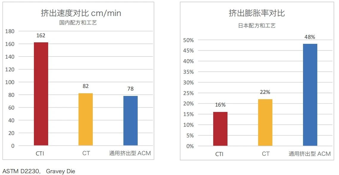 展商推介 | 上海森迪（燊缔）化工插图1