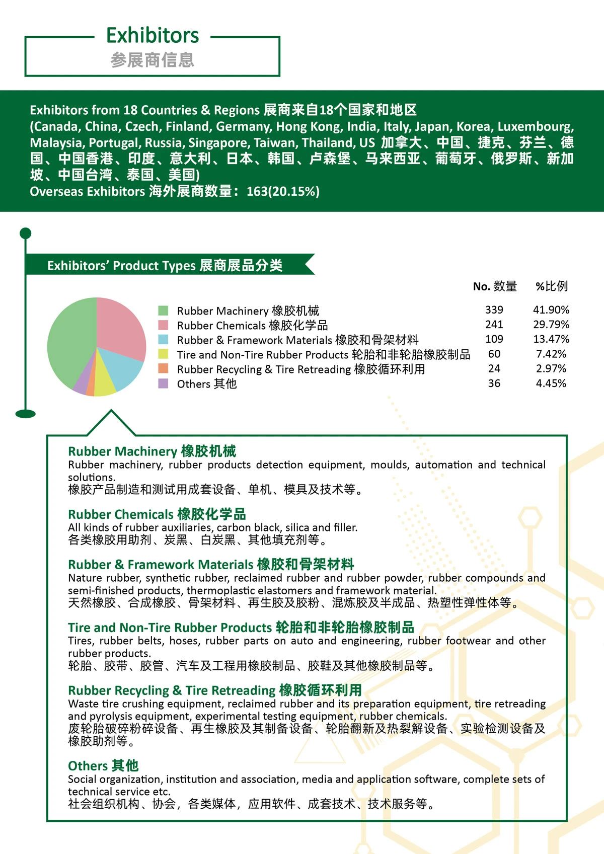 展后报告 | 第二十一届中国国际橡胶技术展插图2